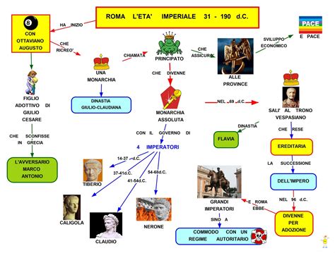 Mappa concettuale L età imperiale di Roma Scuolissima com