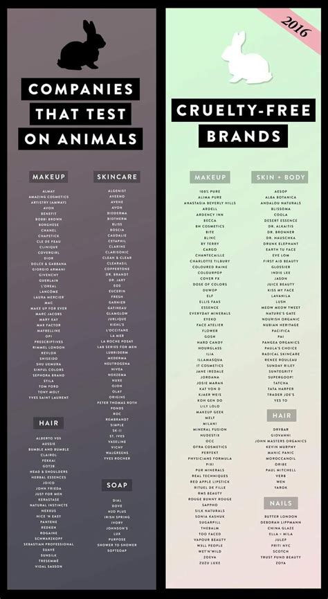 Deer Diary: Cruelty Free 2017