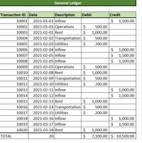 How To Make A General Ledger In Excel Sheetaki