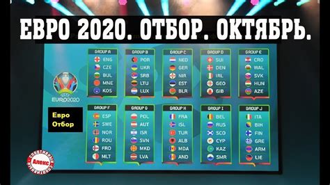 Чемпионат европы по футболу 2020 перенесён на 2021 год. Чемпионат Европы по футболу. ЕВРО 2020. Результаты групп C ...