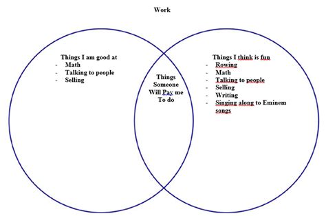 Venn Diagram Of Jobs And Careers