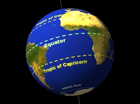 Equator Cosmos