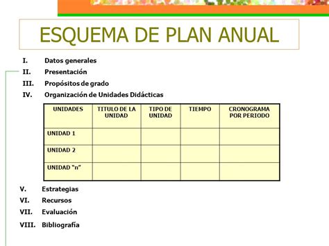 Esquema De Planificación Anual Para Descargar Aprendo En Casa