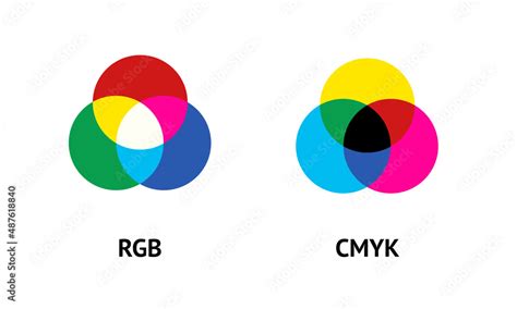 Rgb And Cmyk Color Mixing Model Vector Infographic Types Of Color