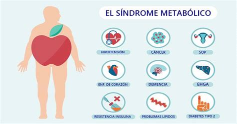 Síndrome metabólico que es como se diagnostica y como se trata