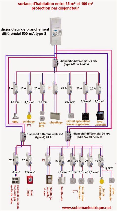 Schema Electrique Schema Dinstallation Electrique Cuisine Plan