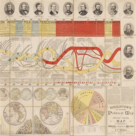 Amazing Wall Chart Illustrating The Evolution Of American Political