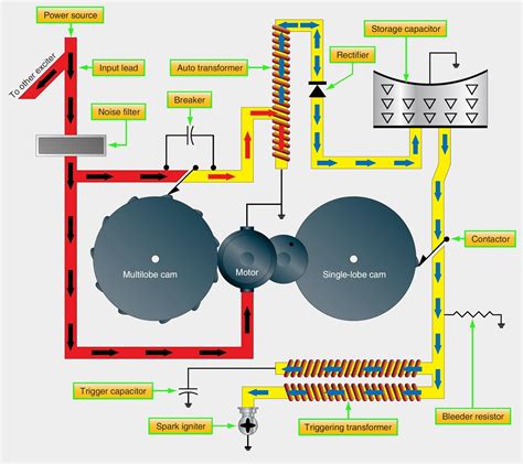 Aeronautical Guide Turbine Engine Ignition Systems