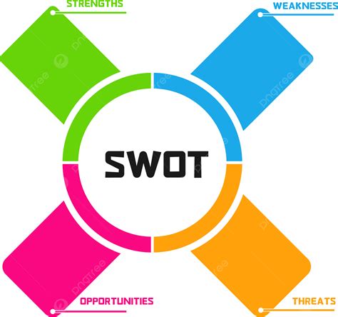 An Lise Swot Png Swot An Lise Swot Png Gr Fico Imagem Png E Vetor The Best Porn Website