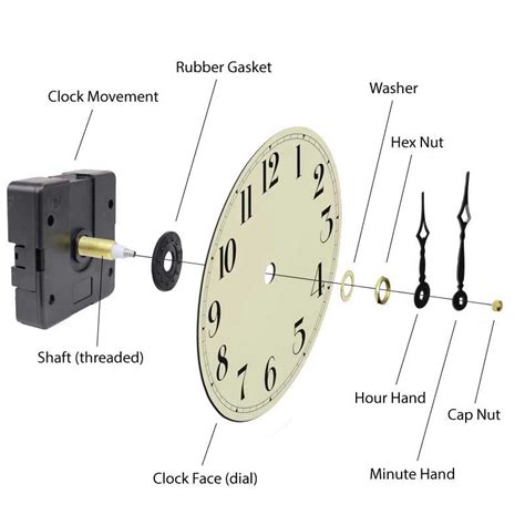 Quartz Clock Movement Parts And Assembly Diagram Esslinger Watchmaker