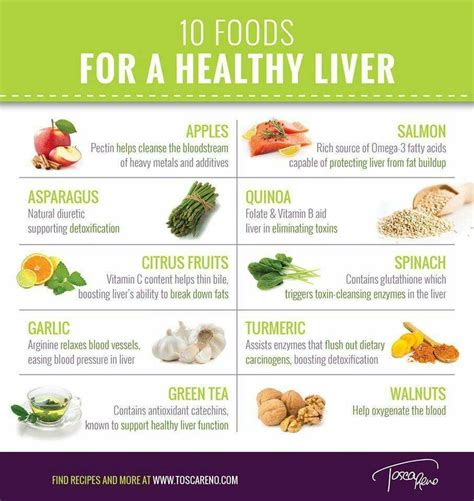 10 Foods For A Healthy Liver Healthy Liver Healthy Recipes For