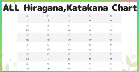 Japanese Romaji Charts Japanese Alphabet Syllables In English