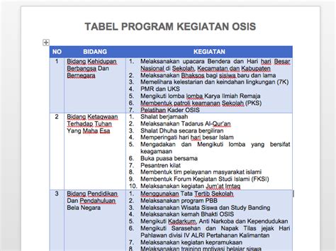 Contoh Matrix Program Kerja Osis - IMAGESEE