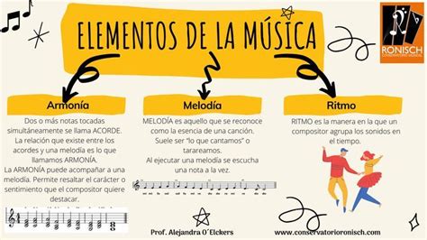 Elementos De La Música Armonía Melodía Y Ritmo Educacion Musical Enseñanza Musical Clase