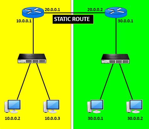How To Configure Static Routing In 2 Routers On Packet Tracer