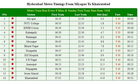 hyderabad metro timings fare time table and route maps route map route metro