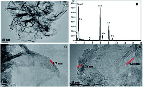 Ptmno 2 Nanosheets Facile Synthesis And Highly Efficient Catalyst For