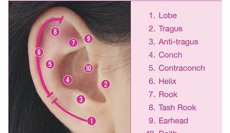 ear piercings and their benefits