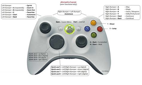 Hotkeys For Xbox360 Controller At Skyrim Nexus Mods And Community