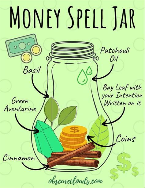 Money Spell Jar In 2020 Jar Spells Herbal Magic Witchcraft Spell Books