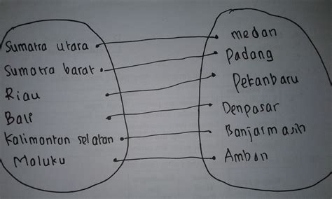 Meski begitu, dalam perkembangannya musik memiliki fungsi lain dalam kehidupan manusia. Contoh Soal Pertidaksamaan Rasional Dalam Kehidupan Sehari Hari