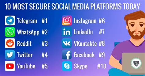 10 Most Secure Social Media Platforms Today Le Vpn