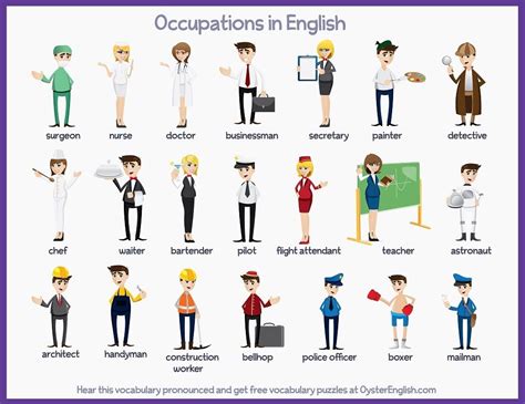 Learn Popular Occupations In English Listen To The Occupations