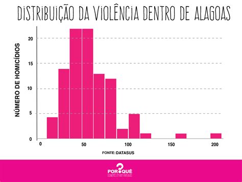 mapeando a violência no brasil nordeste lidera ranking de homicídios por quê