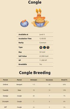 In the lower left corner of the screen, the caos command line will appear. breeding chart shugabush island | BREEDING "GUIDE" SHUGABUSH ISLAND!!!! Diane Delsig 64094bi ...