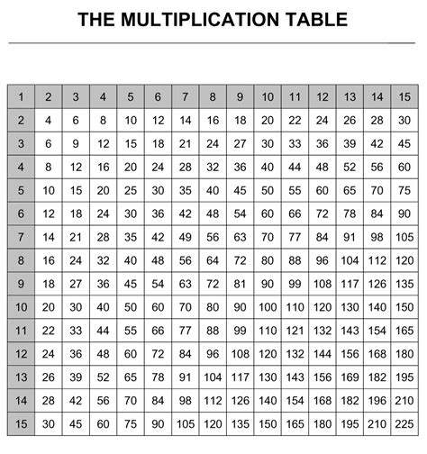 Multiplication Table 0 12 Printable Chart All In One Photos