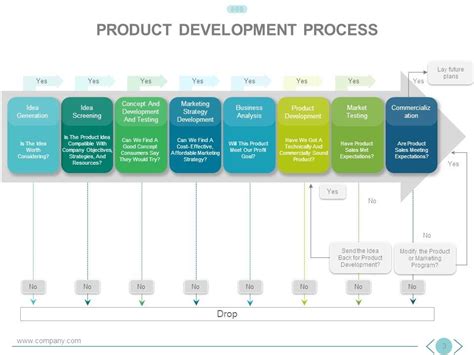 New Product Development Process Powerpoint Presentation Slides