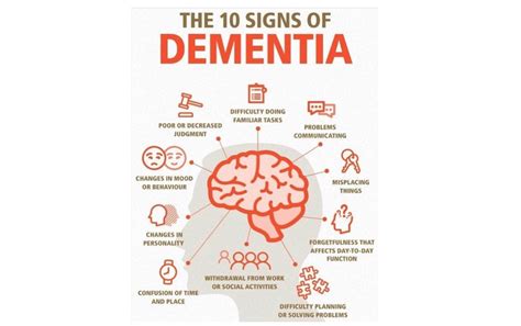 The 10 Signs Of Dementia Real Communication Works