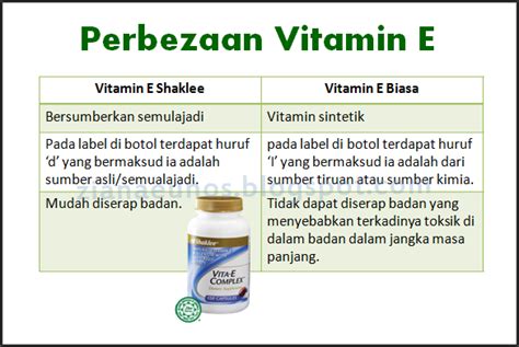 The selenium and vitamin e cancer prevention trial (select). Kelebihan dan Kebaikan Vitamin E Complex Shaklee ~ Fatin ...