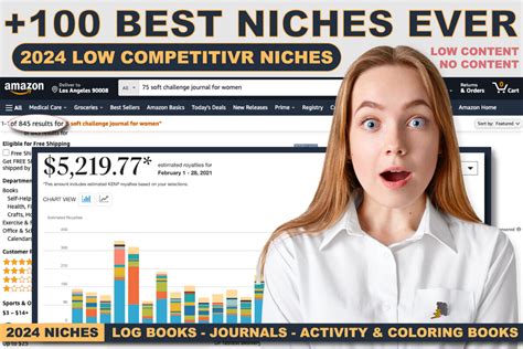 Kdp Niches Low Competitive Graphic By Pro Kdp Templates Creative Fabrica