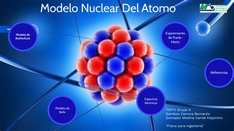 Top 83 Imagen Modelo Nuclear Del Atomo Abzlocalmx