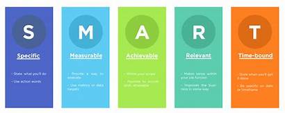 Smart Goals Examples Goal Setting Achieving Acronym