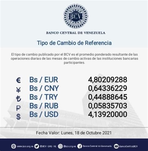 Bcv Actualiza Precio Del Dólar Oficial Que Estará Vigente Hasta El 18oct