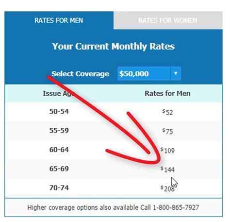 Aarp's life insurance website, in partnership with new york life, provides the basics you need to purchase a policy. AARP Life Insuance Policy Review - Discover The Truth!