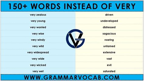 what words to use instead of very? - GrammarVocab