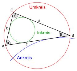 Stumpfwinkliges dreieck — ein stumpfwinkliges dreieck ein dreieck — mit seinen ecken, seiten und winkeln sowie umkreis, inkreis und teil eines ankreises in der. Dreieck