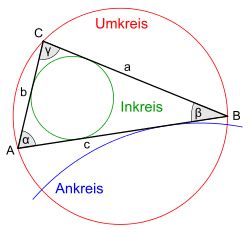 Die übrigen beiden innenwinkel des dreiecks sind dann zwangsläufig spitze winkel. Dreieck - Wikipedia