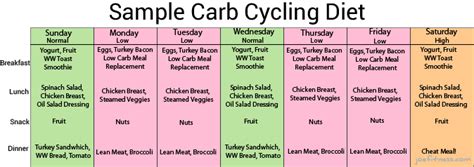 14 Sample Day Menu For Low Carb High Fat Diet Diabetes  Very