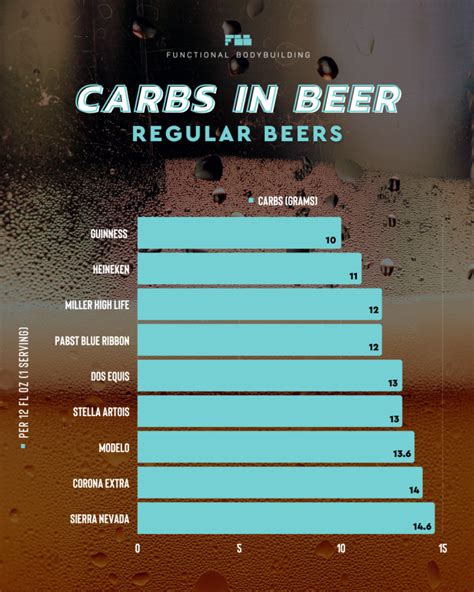 Carbs In Guinness And Your Other Favorite Beers Functional Bodybuilding