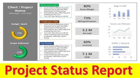 Project Status Report Template Design Animated Powerpoint Slide