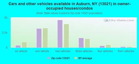 13021 Zip Code Auburn New York Profile Homes Apartments Schools