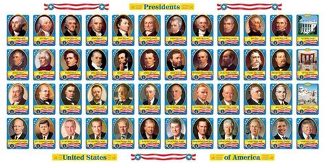 Ranking Presidents By Length Of Tenure Presidential Politics For America