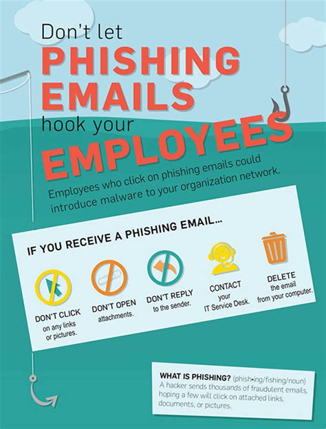 Cyber Security 4 Phishing Servicesnwuacza