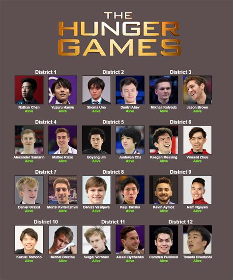I Customized A Hunger Games Simulator With The Top Ranked 24 Men From