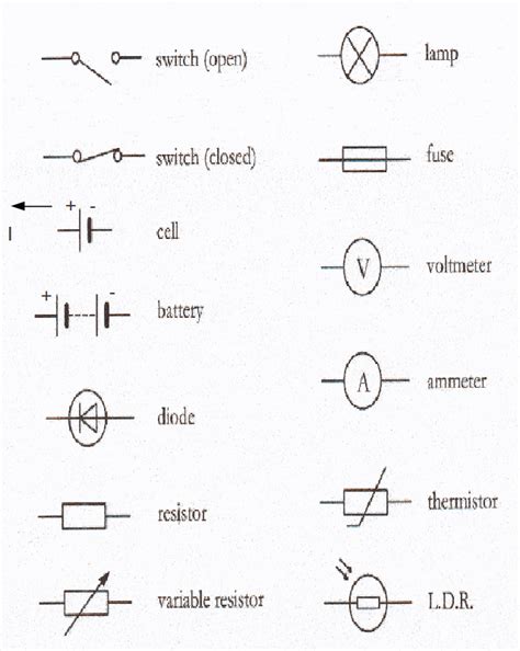 Commonly Used Circuit Symbols
