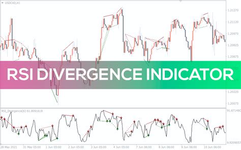 Rsi Divergence Indicator For Mt4 Download Free Indicatorspot